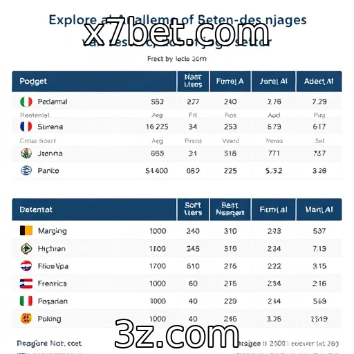 Análise do desempenho financeiro de provedores de jogos